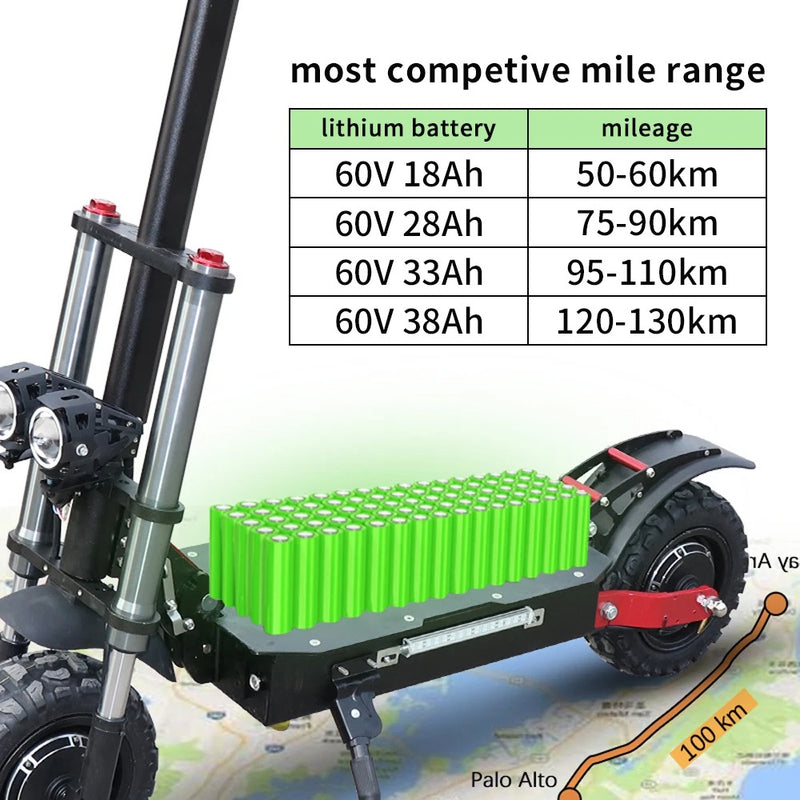 Hypeflow FB1 battery display indicating long-range capability